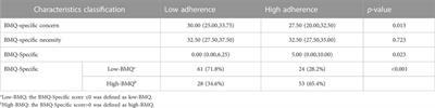 The impact of medication belief on adherence to infliximab in patients with Crohn’s disease